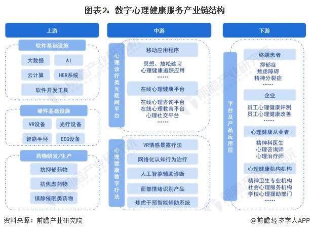 预见2023 《2023年中国数字心理健康服务行业全景图谱》解析——聚焦健康咨询服务