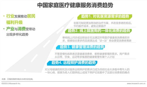 2020年中国家庭健康咨询服务行业趋势分析